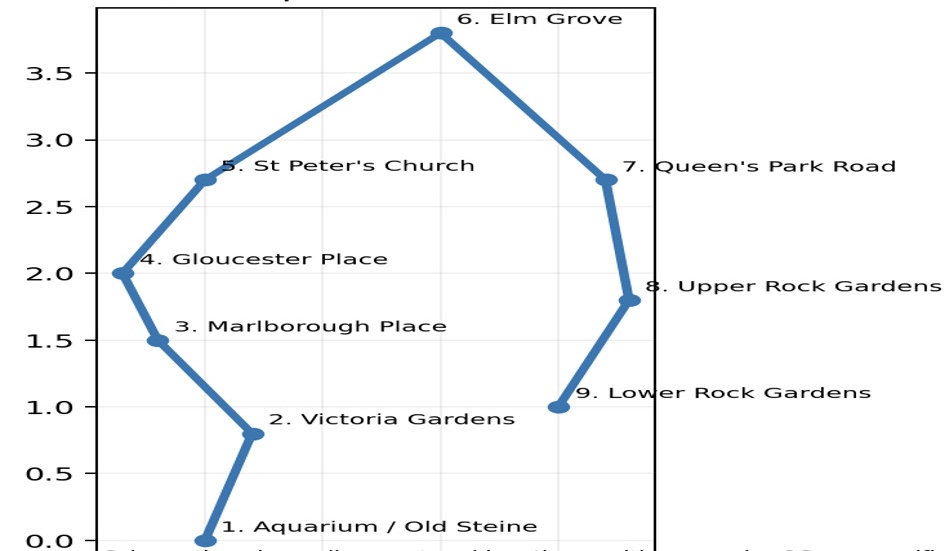 Route q
